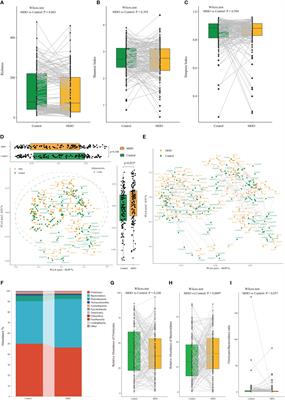 Alternation of the gut microbiota in metabolically healthy obesity: An integrated multiomics analysis